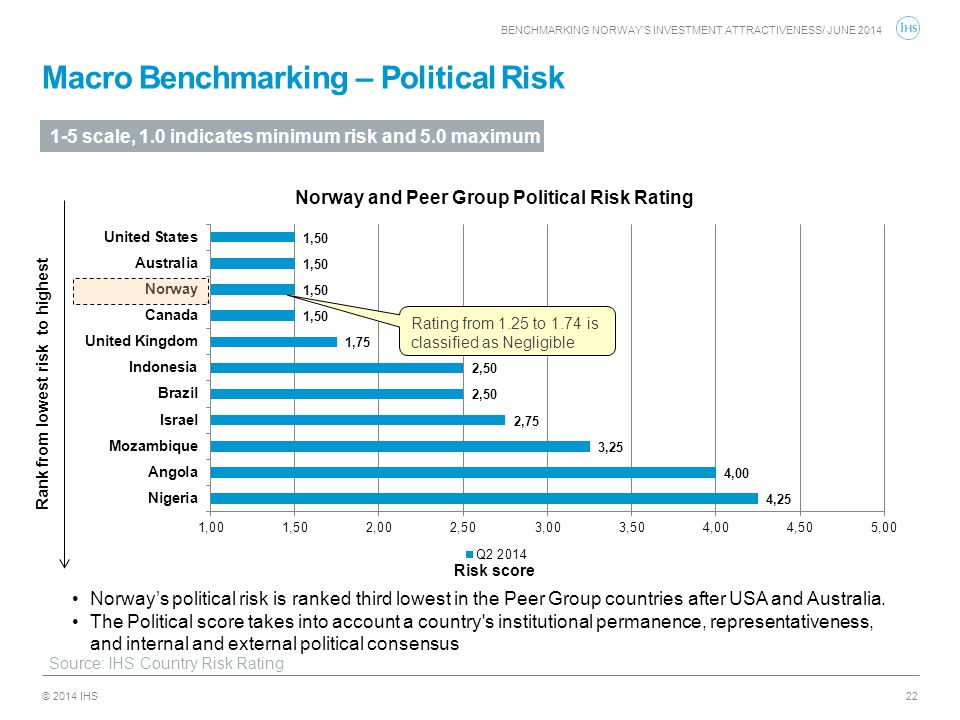 Economic and Political Risk Evaluator